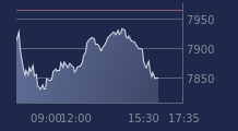 Graphique CAC-40 FR0003500008