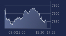 Graphique CAC-40 FR0003500008