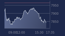 Graphique CAC-40 FR0003500008