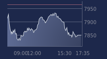 Graphique CAC-40 FR0003500008