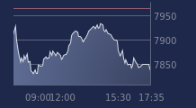Graphique CAC-40 FR0003500008