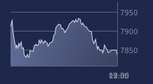 Graphique CAC-40 FR0003500008