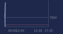 Graphique CAC-40 FR0003500008