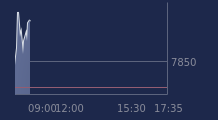 Graphique CAC-40 FR0003500008