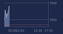 Graphique CAC-40 FR0003500008
