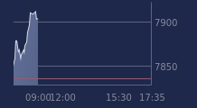 Graphique CAC-40 FR0003500008
