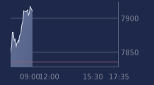 Graphique CAC-40 FR0003500008