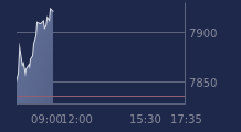 Graphique CAC-40 FR0003500008