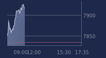 Graphique CAC-40 FR0003500008