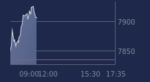 Graphique CAC-40 FR0003500008