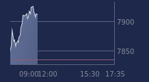 Graphique CAC-40 FR0003500008