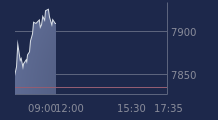 Graphique CAC-40 FR0003500008