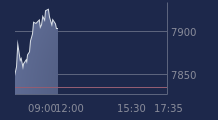 Graphique CAC-40 FR0003500008