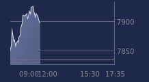 Graphique CAC-40 FR0003500008