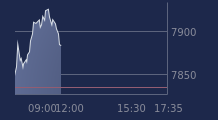 Graphique CAC-40 FR0003500008