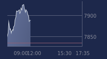 Graphique CAC-40 FR0003500008
