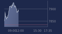 Graphique CAC-40 FR0003500008