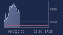 Graphique CAC-40 FR0003500008