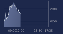 Graphique CAC-40 FR0003500008