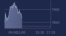 Graphique CAC-40 FR0003500008
