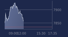 Graphique CAC-40 FR0003500008