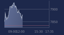Graphique CAC-40 FR0003500008