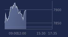 Graphique CAC-40 FR0003500008