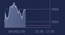Graphique CAC-40 FR0003500008