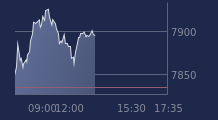 Graphique CAC-40 FR0003500008