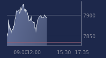 Graphique CAC-40 FR0003500008