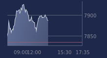 Graphique CAC-40 FR0003500008