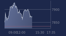 Graphique CAC-40 FR0003500008