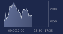 Graphique CAC-40 FR0003500008