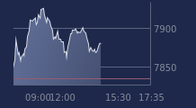 Graphique CAC-40 FR0003500008