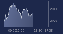 Graphique CAC-40 FR0003500008