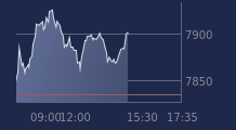 Graphique CAC-40 FR0003500008