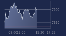 Graphique CAC-40 FR0003500008