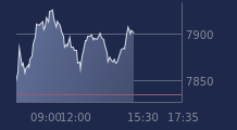 Graphique CAC-40 FR0003500008