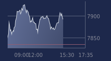 Graphique CAC-40 FR0003500008