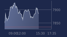 Graphique CAC-40 FR0003500008
