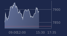 Graphique CAC-40 FR0003500008