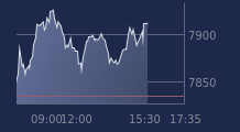 Graphique CAC-40 FR0003500008