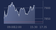 Graphique CAC-40 FR0003500008