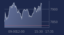 Graphique CAC-40 FR0003500008