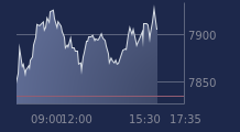 Graphique CAC-40 FR0003500008