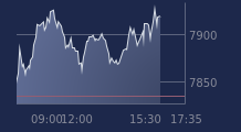 Graphique CAC-40 FR0003500008