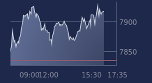 Graphique CAC-40 FR0003500008