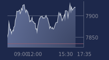 Graphique CAC-40 FR0003500008