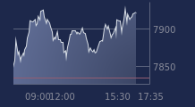 Graphique CAC-40 FR0003500008