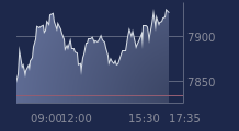 Graphique CAC-40 FR0003500008
